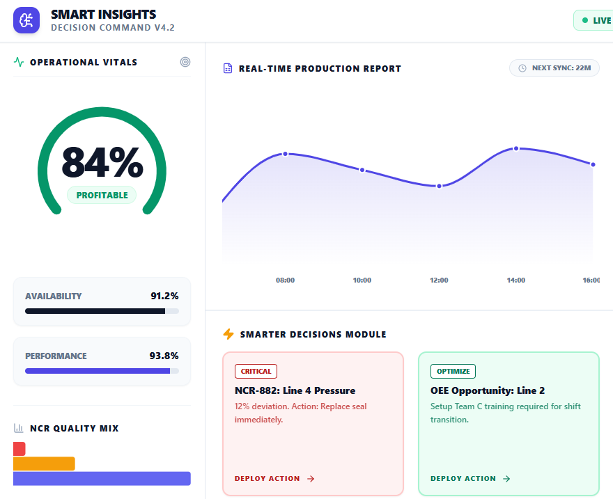 image of business intelligence data graphs
