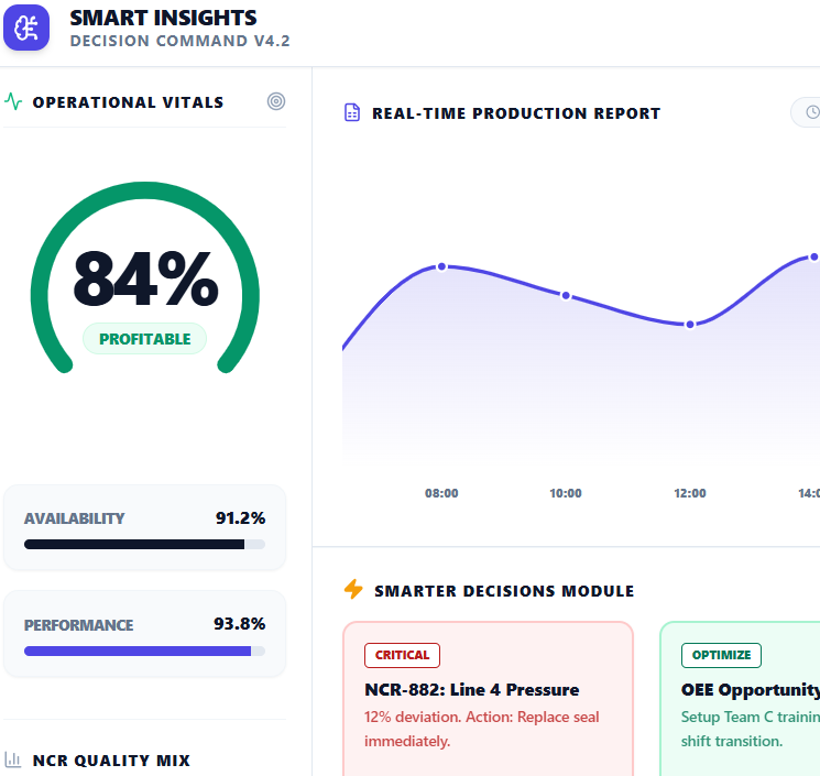 event technology overview