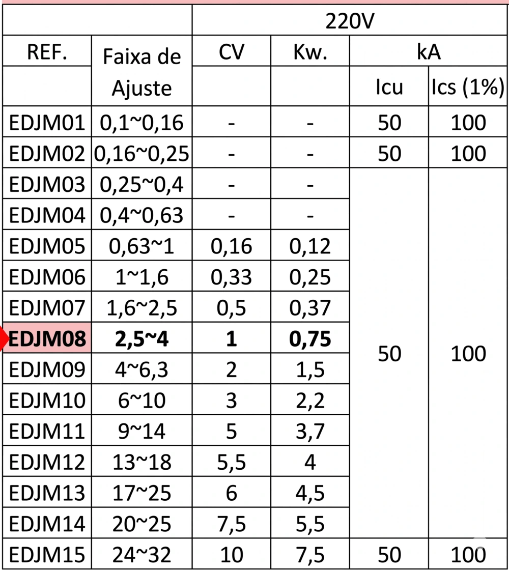 exemplo de dimensionamento de disjuntor motor para aplicações industriais e comerciais