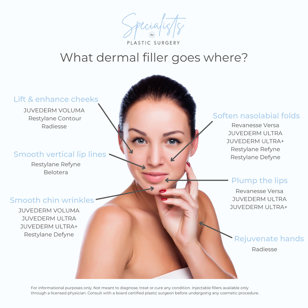 Restylane vs Juvederm