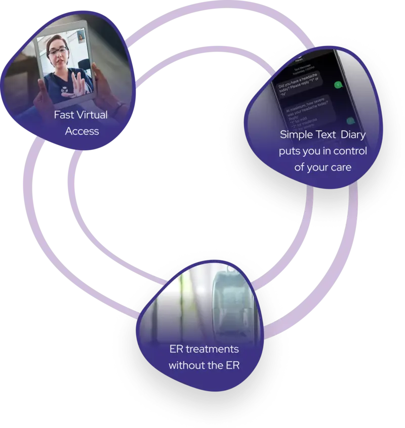Haven's core services: virtual access, text-based headache diary, and ER-level treatments.