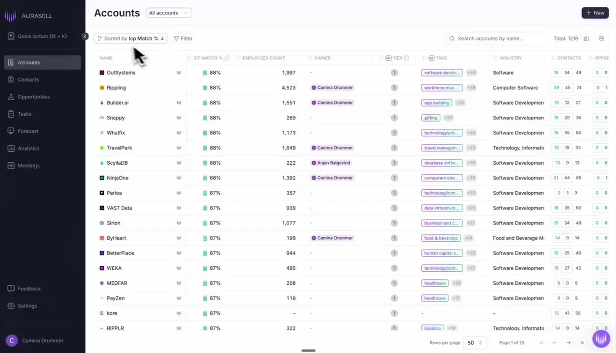 Aurasell: The Intelligent Sales Platform to replace them all