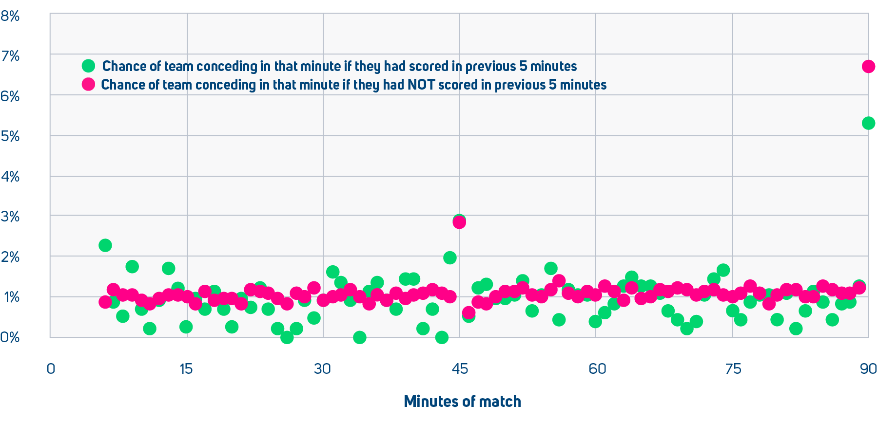 1-1 Draws, Big Five Leagues 2005/06-2024/25