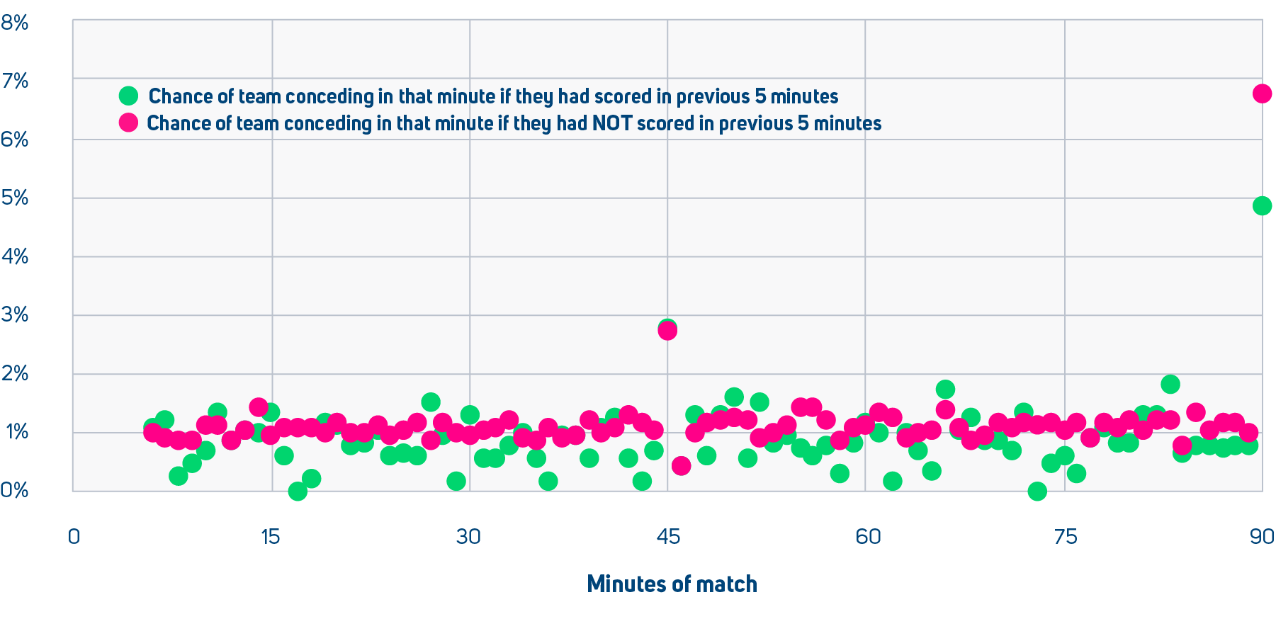 2-1 Wins, Big Five Leagues 2005/06-2024/25