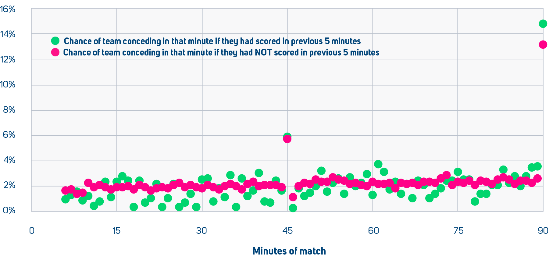 1-2 Losses, Big Five Leagues 2005/06-2024/25