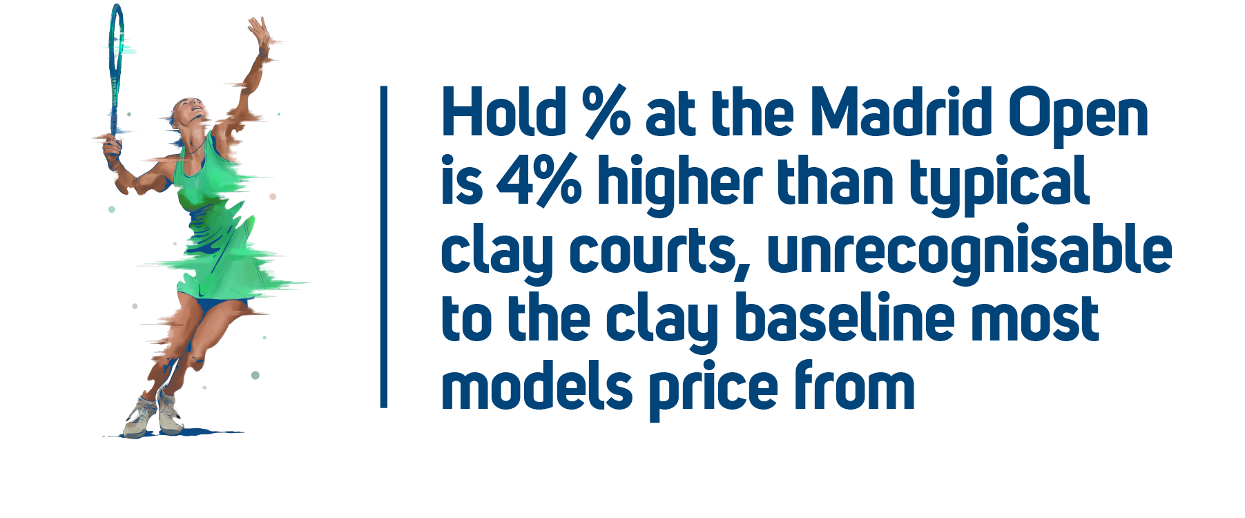 Hold % at the Madrid Open is 4% higher than typical clay courts