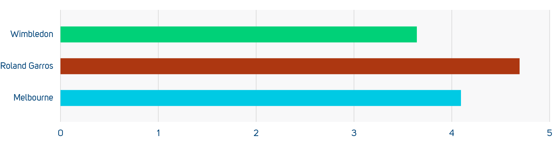Average Rally Length