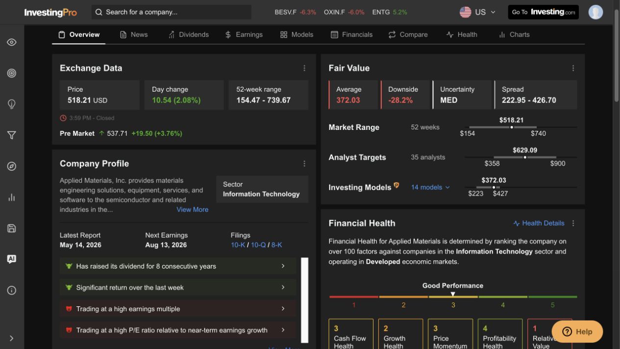 Applied Materials Fair Value and Financial Health panels in InvestingPro on 4 August 2026