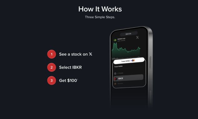 IBKR official illustration showing three steps and the Interactive Brokers option on an X ticker screen
