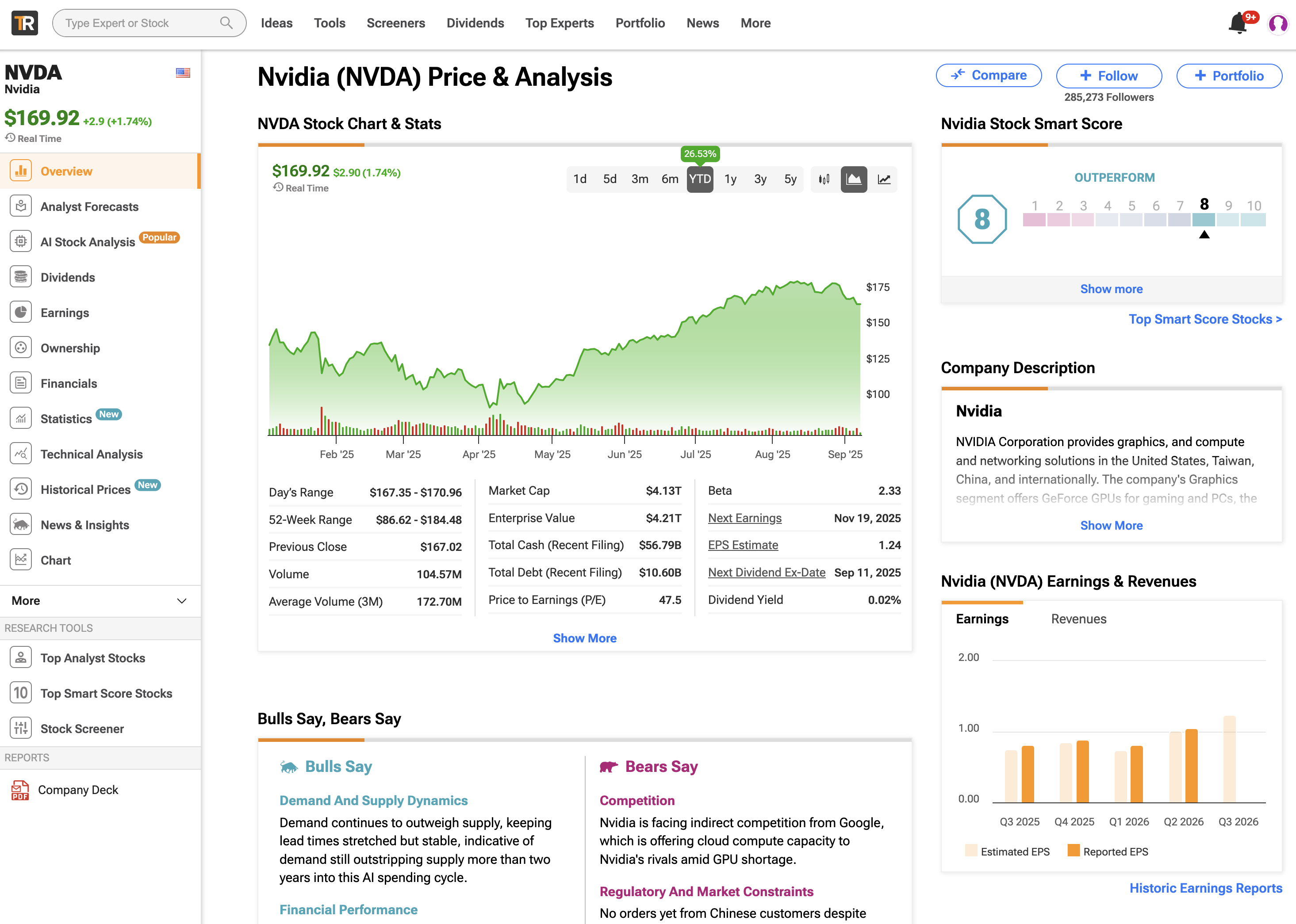 TipRanks stock overview page with analyst consensus rating and smart score metrics