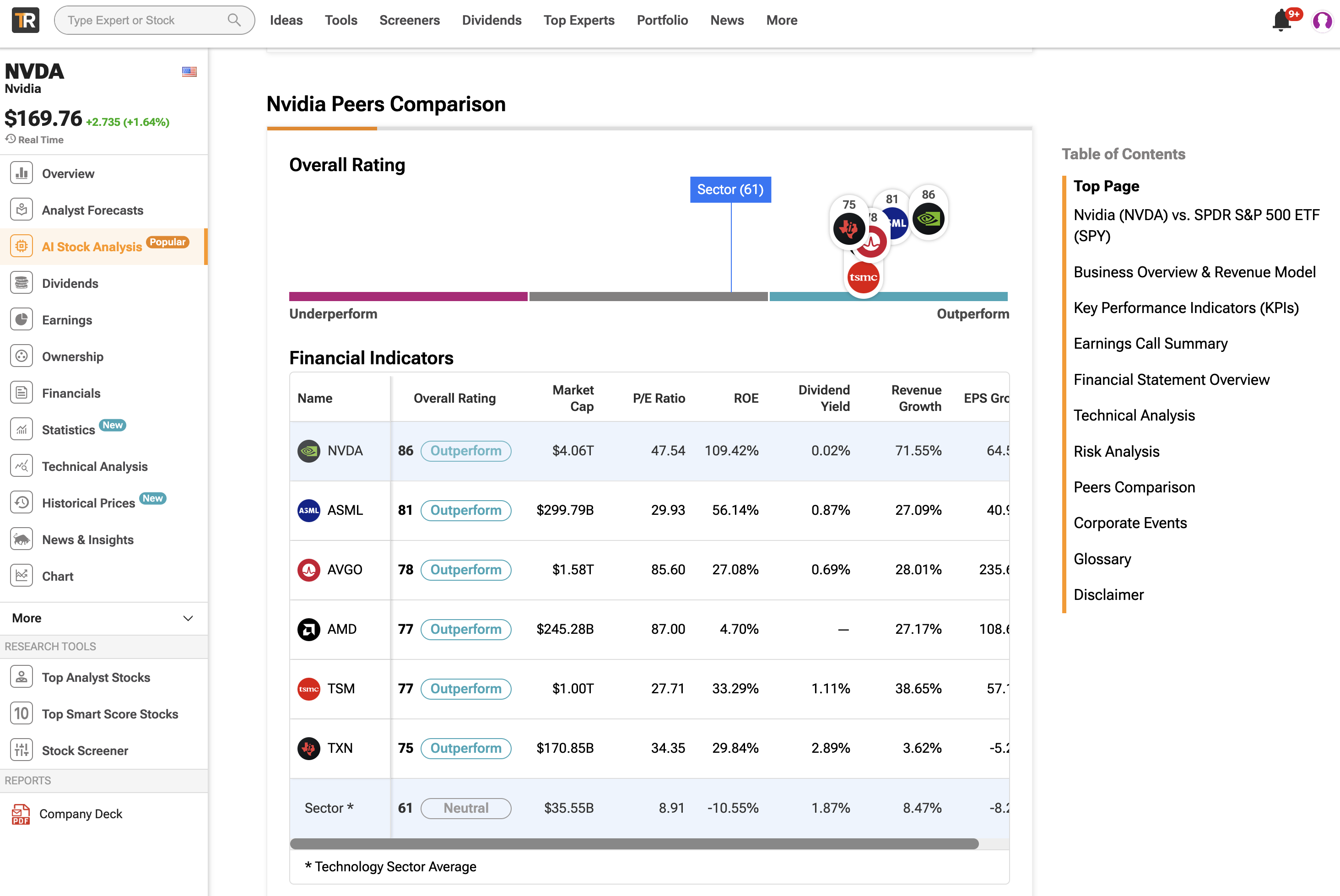 TipRanks AI Stock Analysis Tool showing comprehensive stock snapshot with analyst ratings and sentiment indicators