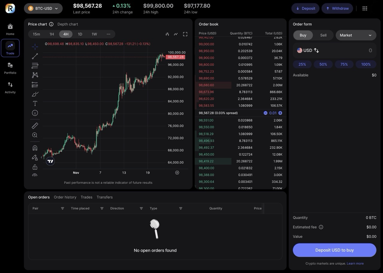 Revolut X trading interface showing order book, market depth, and price charts