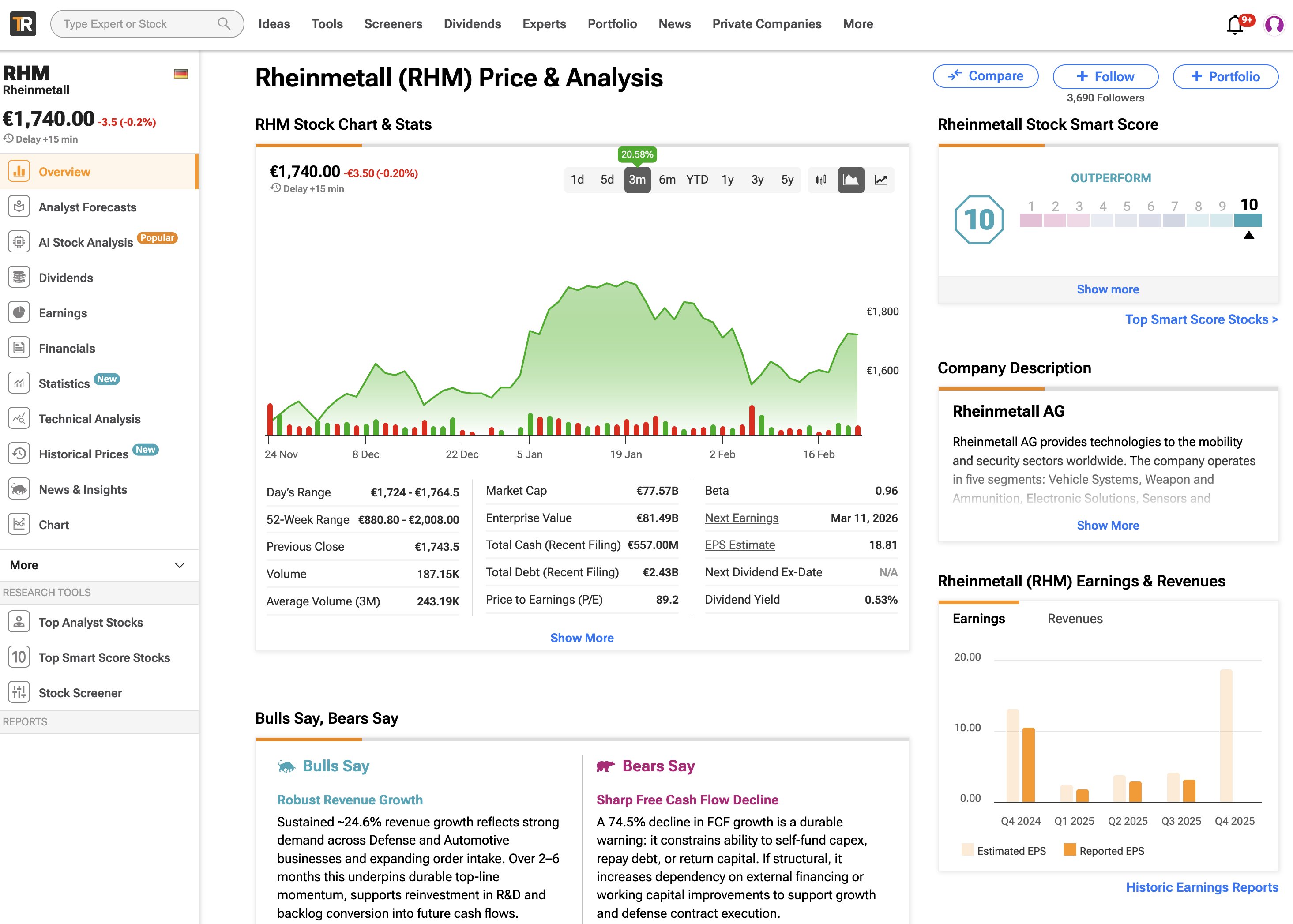 TipRanks Smart Score showing a perfect 10 score with bulls say and bears say analysis breakdown
