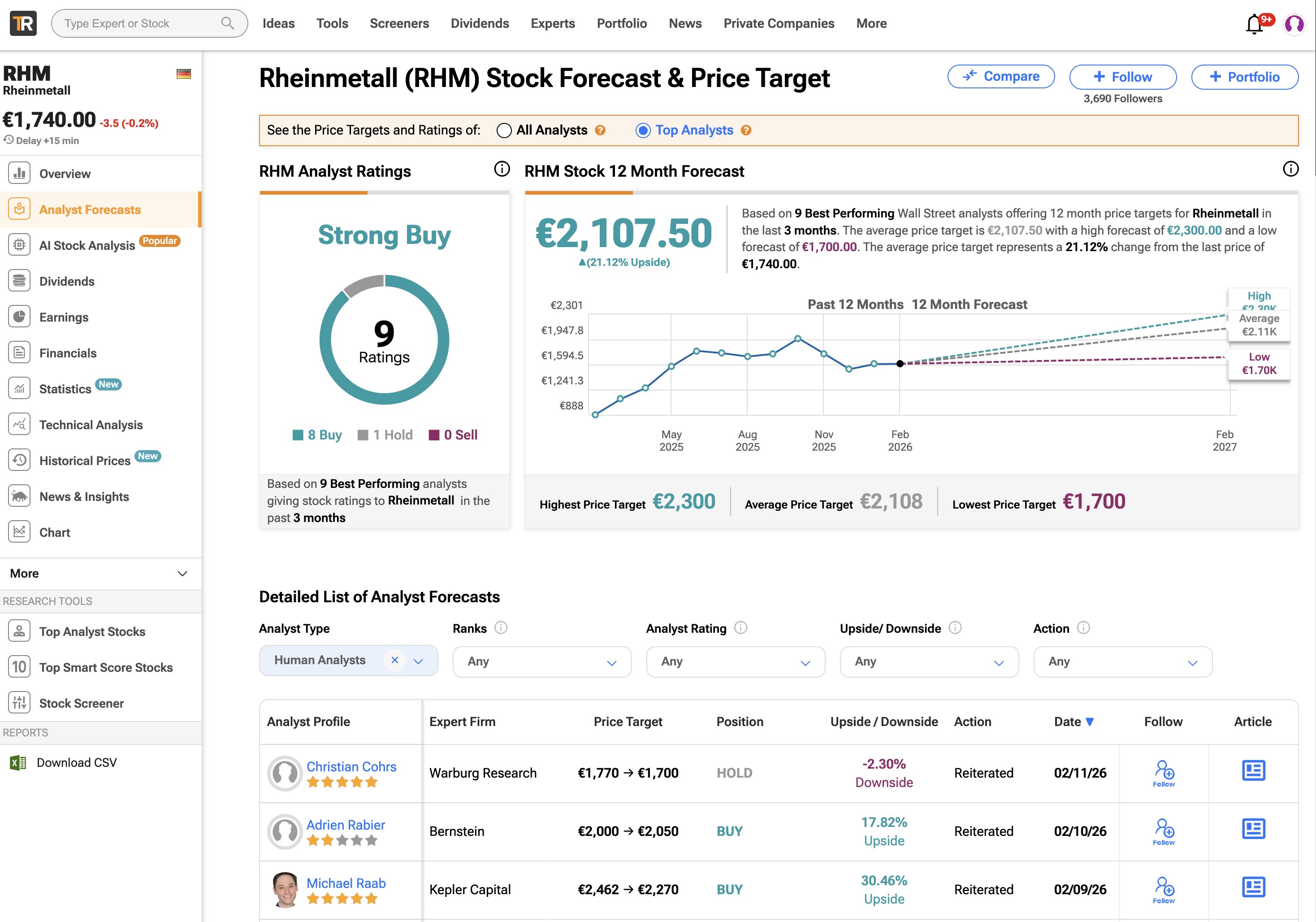 TipRanks analyst forecast page showing price targets, buy/sell ratings, and consensus for a stock