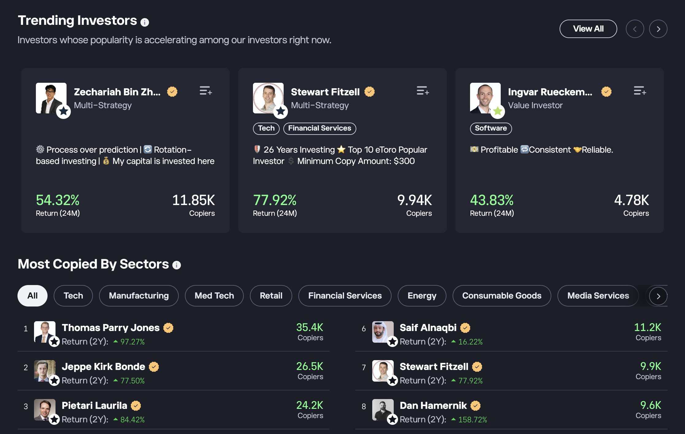 eToro CopyTrader discovery page showing trending investors with returns, copier counts, and sector-based filtering. The CopyTrader discovery page lets you browse investors by sector, performance, risk level, and popularity.