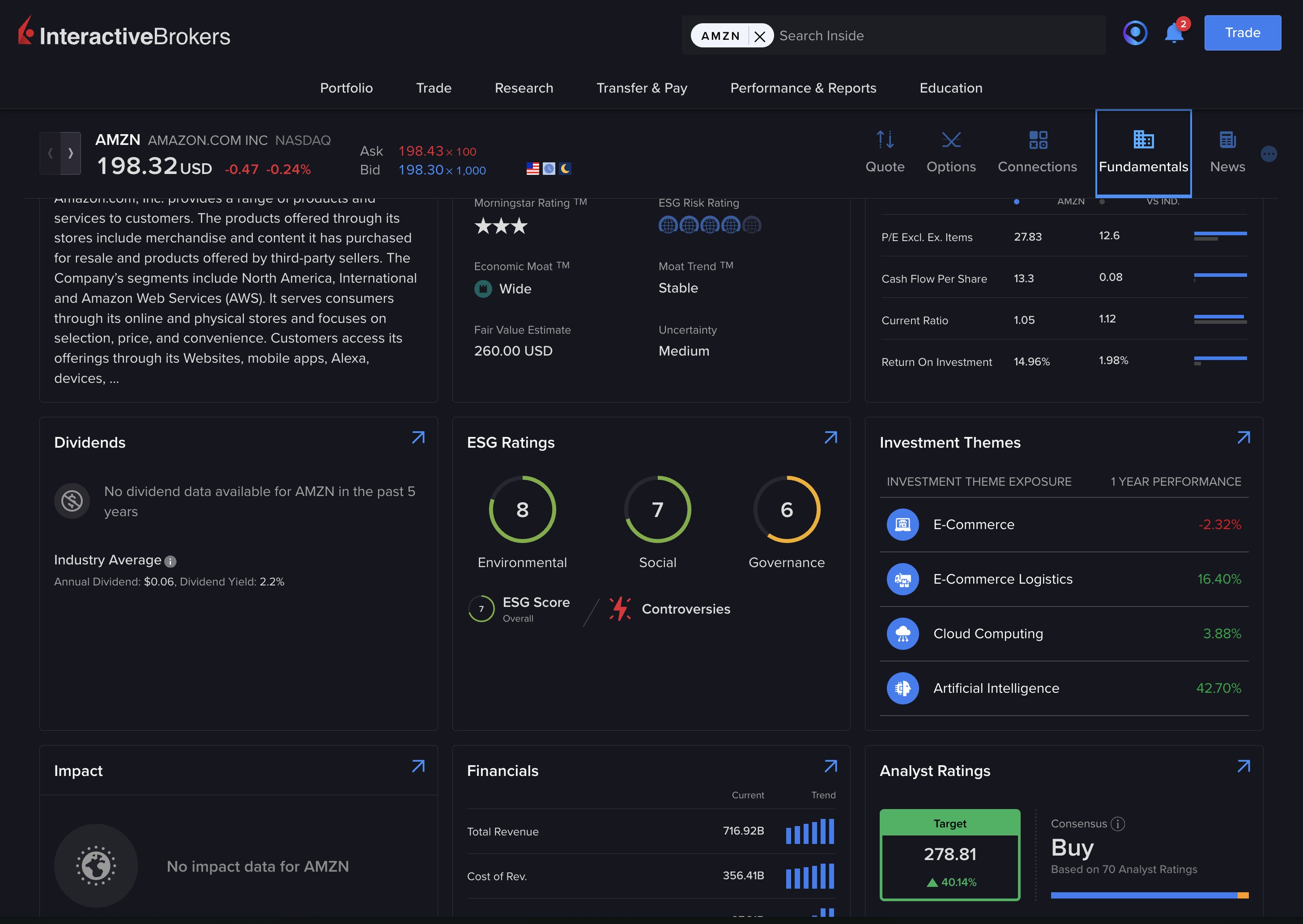 IBKR Desktop Fundamentals Explorer showing stock analysis with ESG ratings, analyst recommendations, and financial data for Amazon