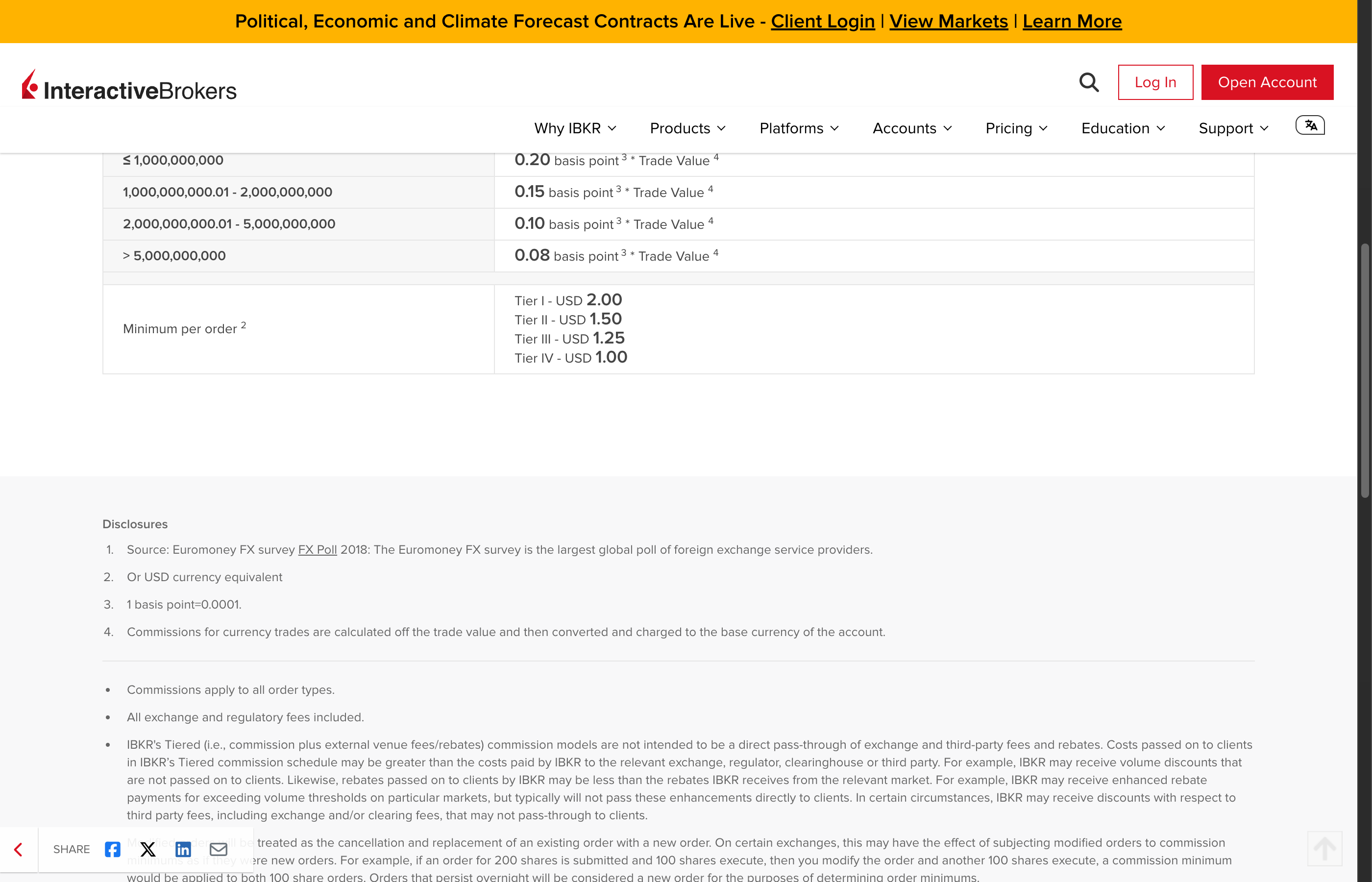 Interactive Brokers tiered FX commission schedule showing 0.20 basis points and USD 2.00 minimum per order for Tier I