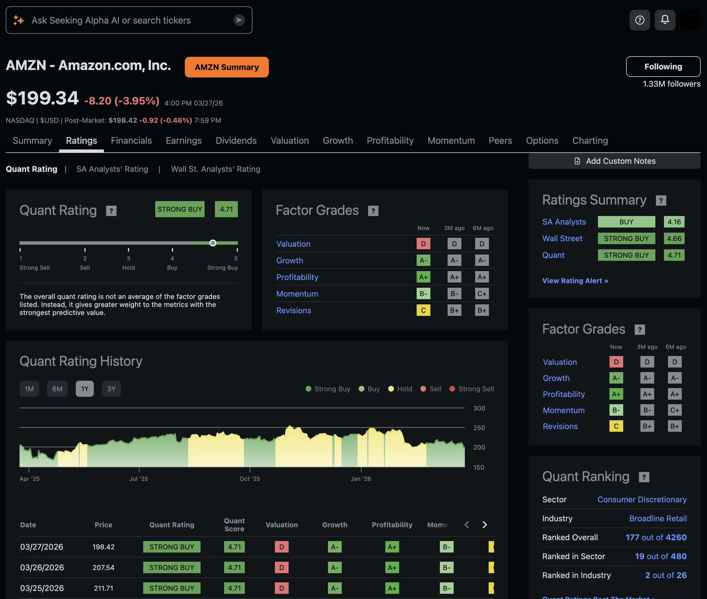 Seeking Alpha Amazon quant rating details with factor grades and rating history