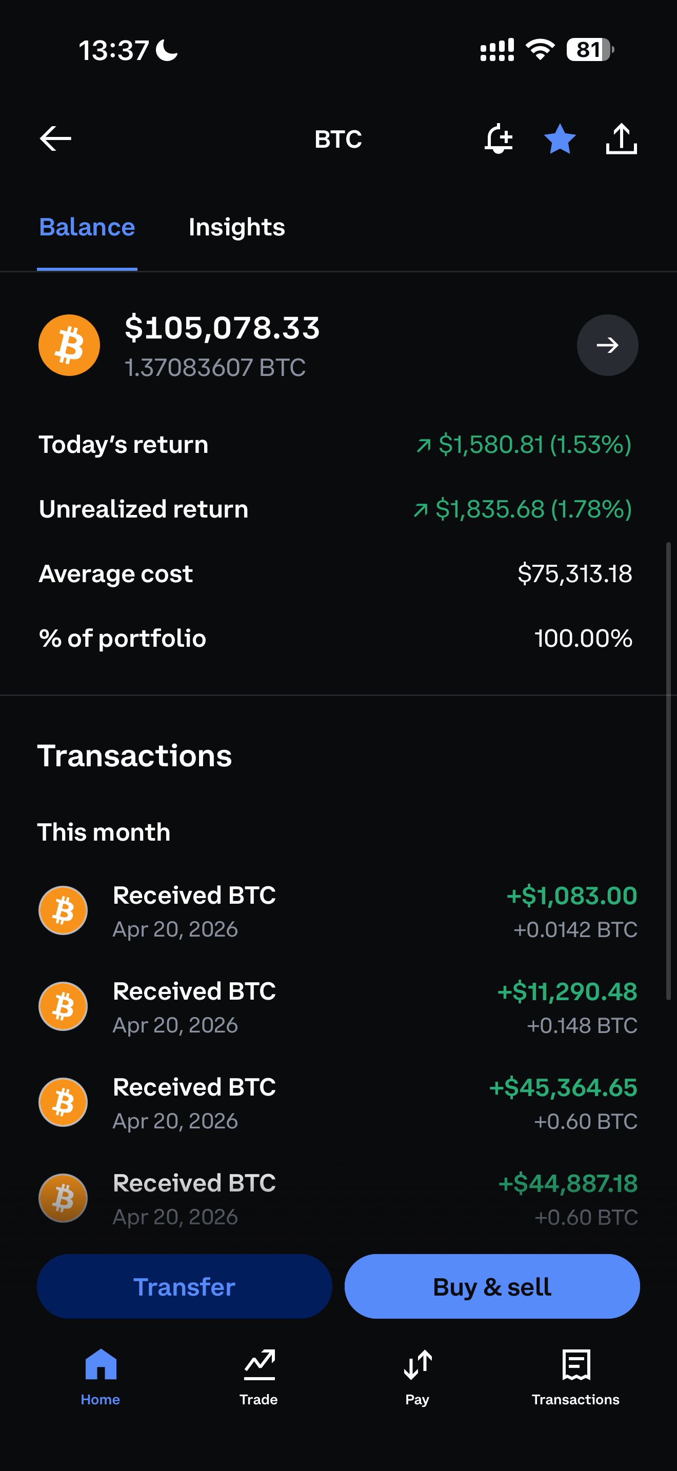 Coinbase Bitcoin balance of $105,078, 1.37 BTC, with cost basis