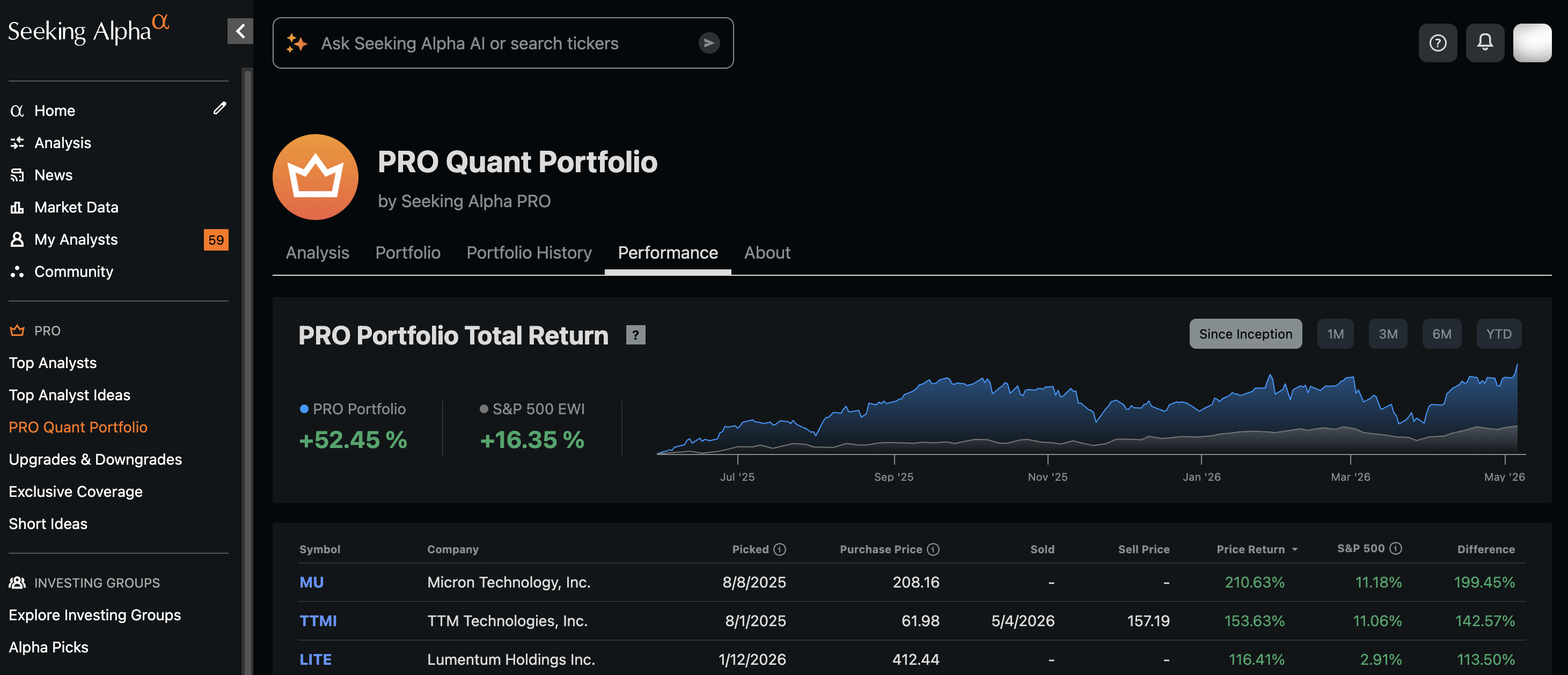 Seeking Alpha PRO Quant Portfolio dashboard showing +52.45% return vs +16.35% S&P 500 EWI since inception (June 2025 to May 2026), with top holdings MU TTMI LITE