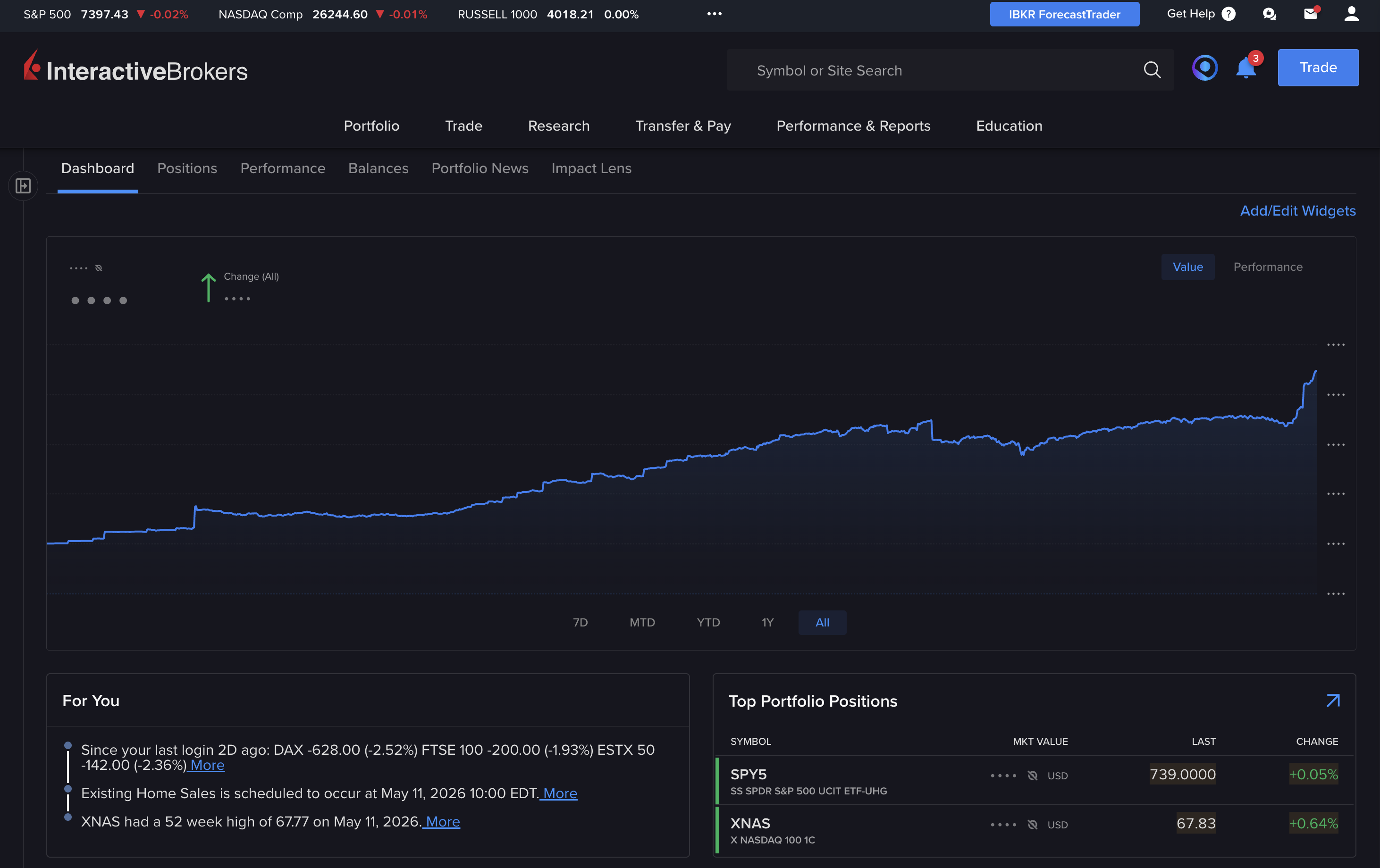 Interactive Brokers Client Portal dashboard with the symbol search bar at the top