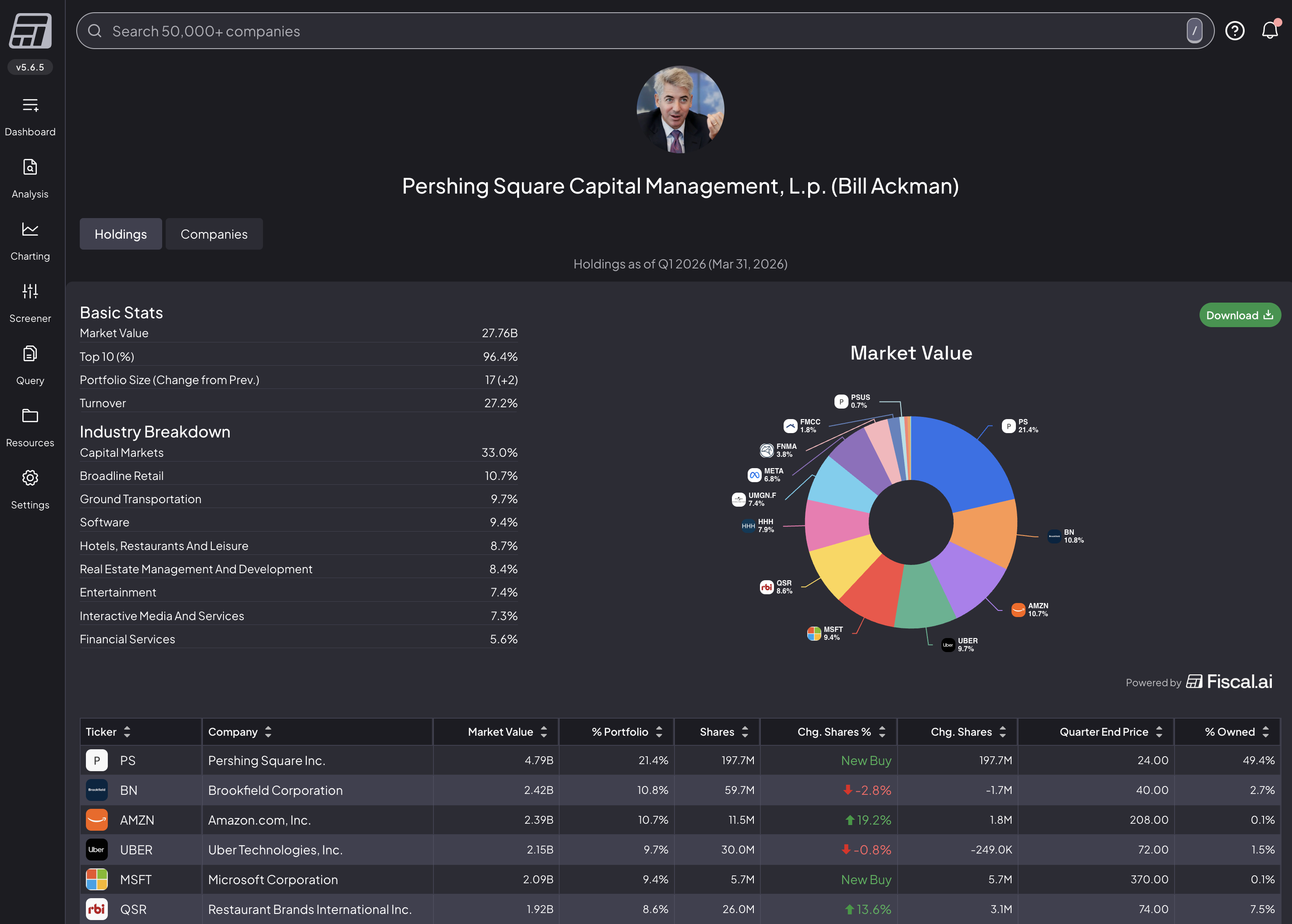 Fiscal AI showing Bill Ackman Pershing Square Capital Management portfolio holdings breakdown with industry pie chart