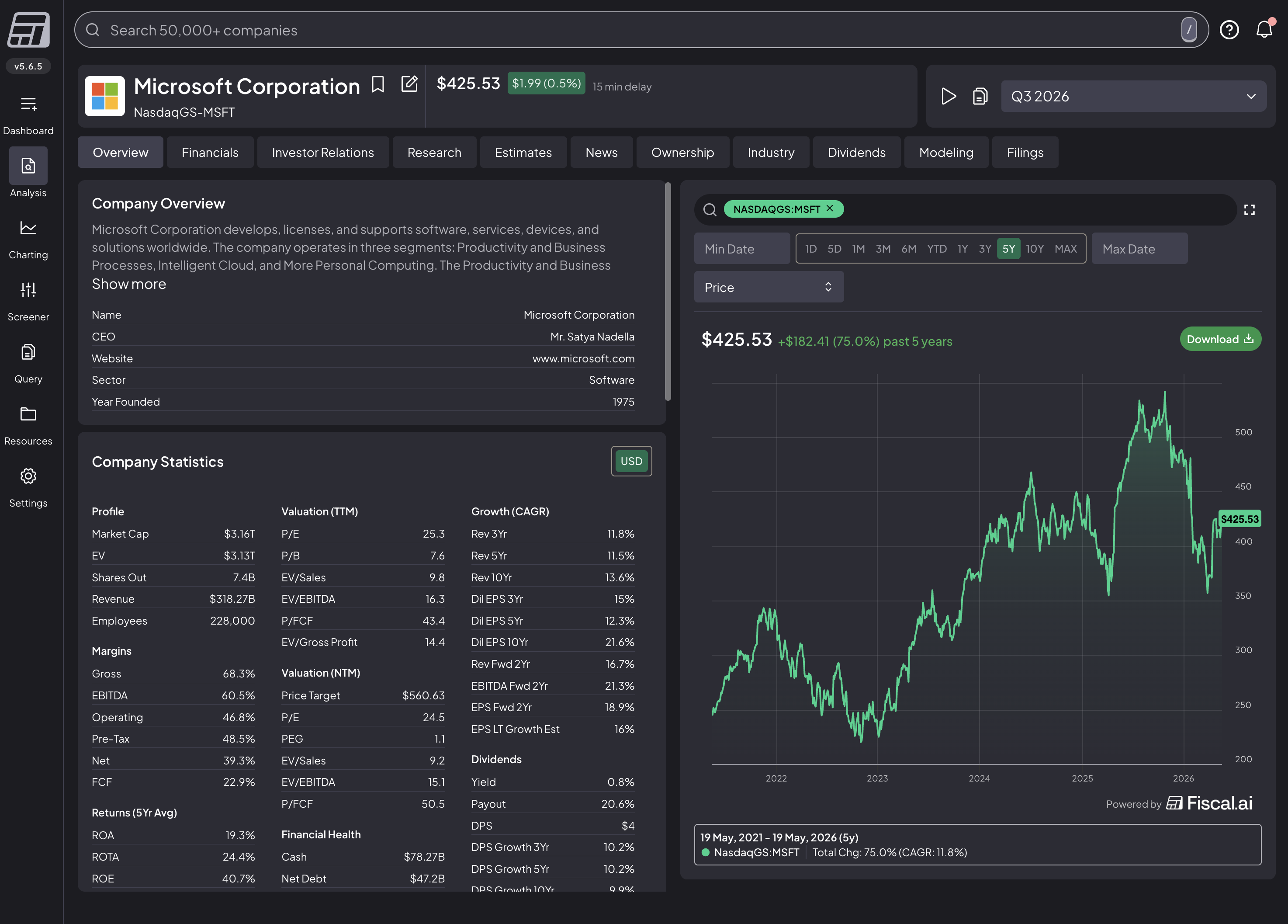 Fiscal AI dashboard showing Microsoft MSFT company overview with company statistics and 5-year stock price chart