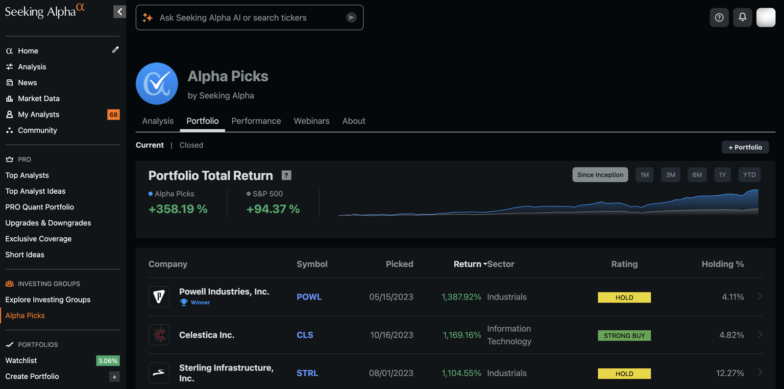 Alpha Picks portfolio total return 358.19% vs S&P 500 94.37% since 2022, top holdings Powell Industries, Celestica and Sterling Infrastructure