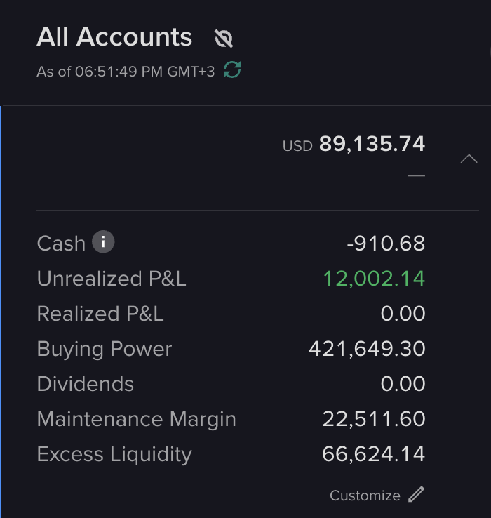 Interactive Brokers account panel showing maintenance margin around 22500 dollars and excess liquidity around 66600 dollars