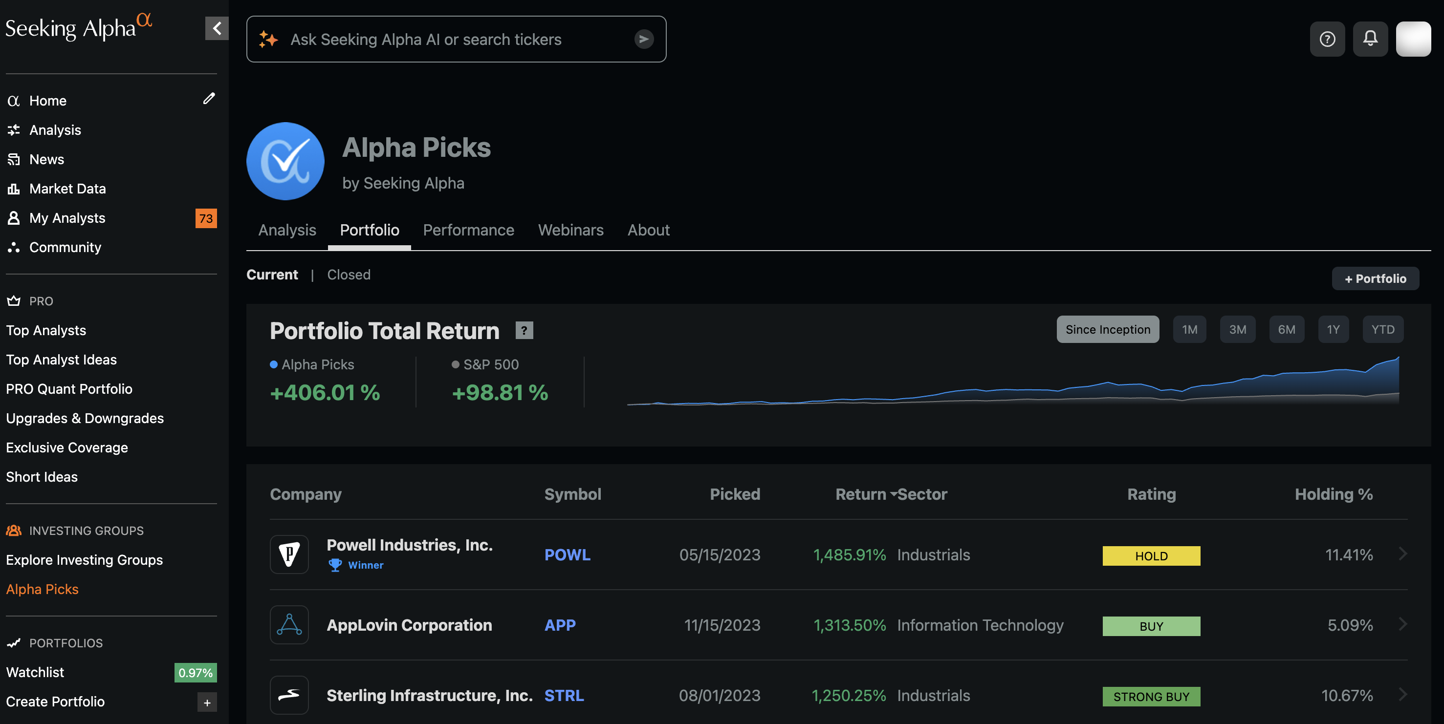 Seeking Alpha Alpha Picks dashboard showing portfolio total return of +406.01% versus +98.81% for the S&P 500 since inception