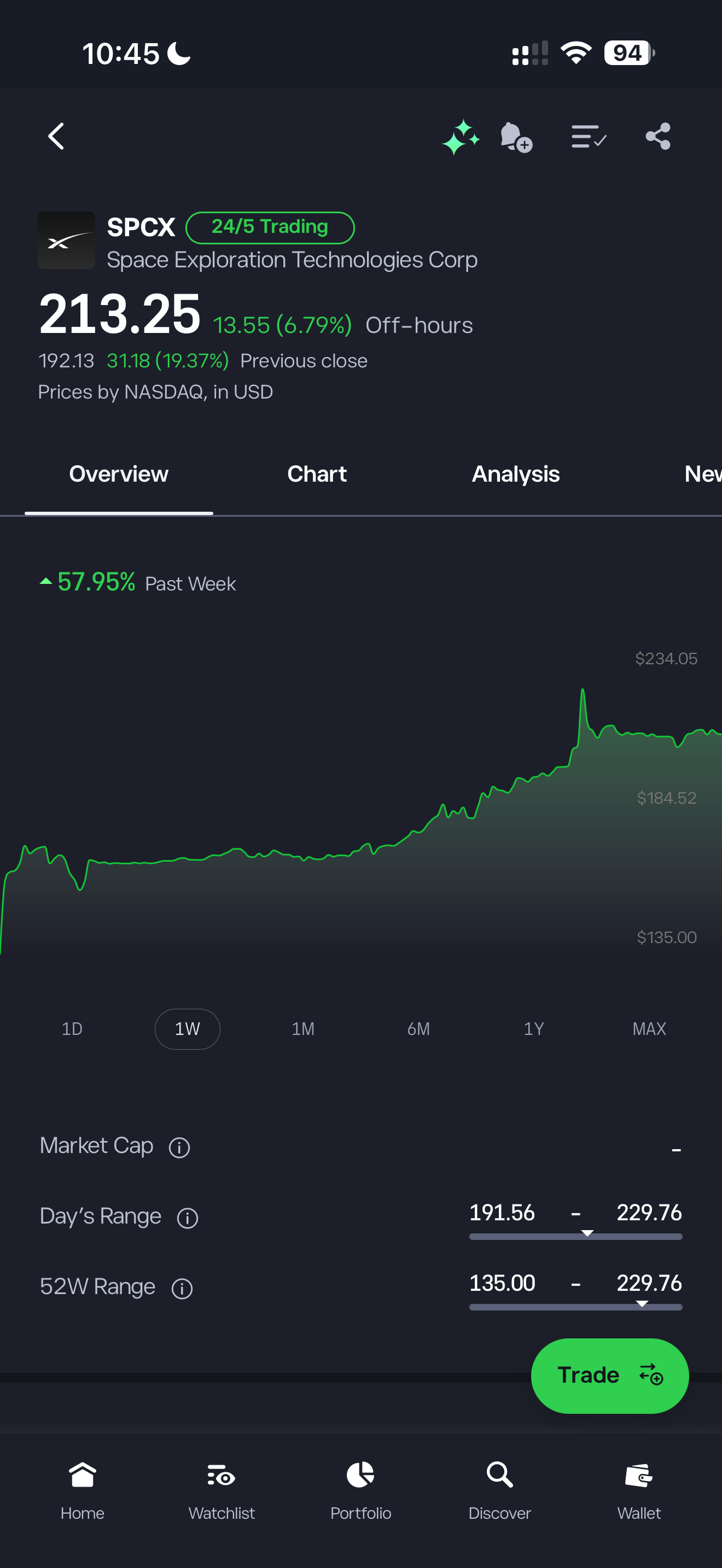 SPCX (Space Exploration Technologies Corp) on the eToro app, with a Buy option