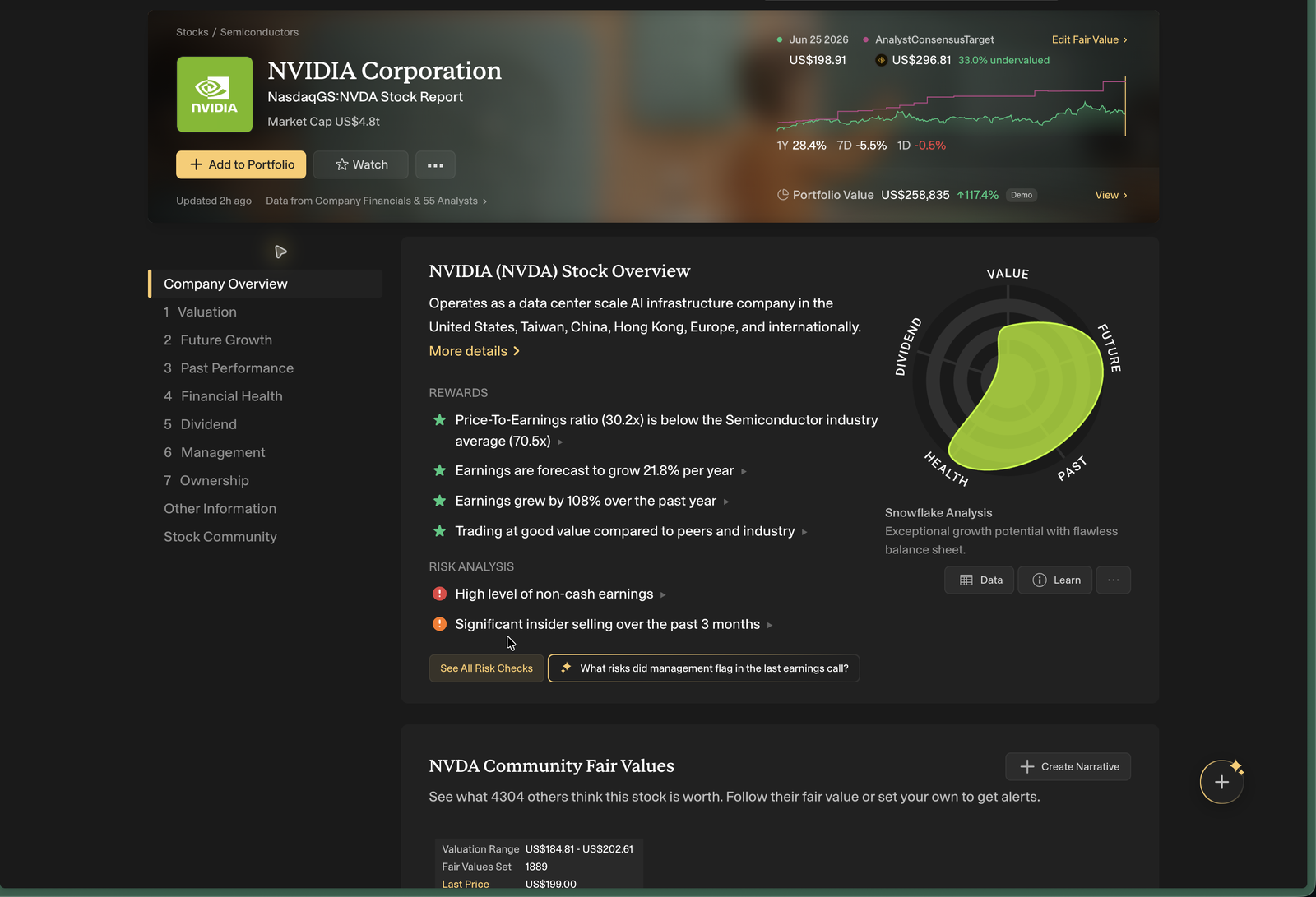 Simply Wall St Snowflake analysis for NVIDIA