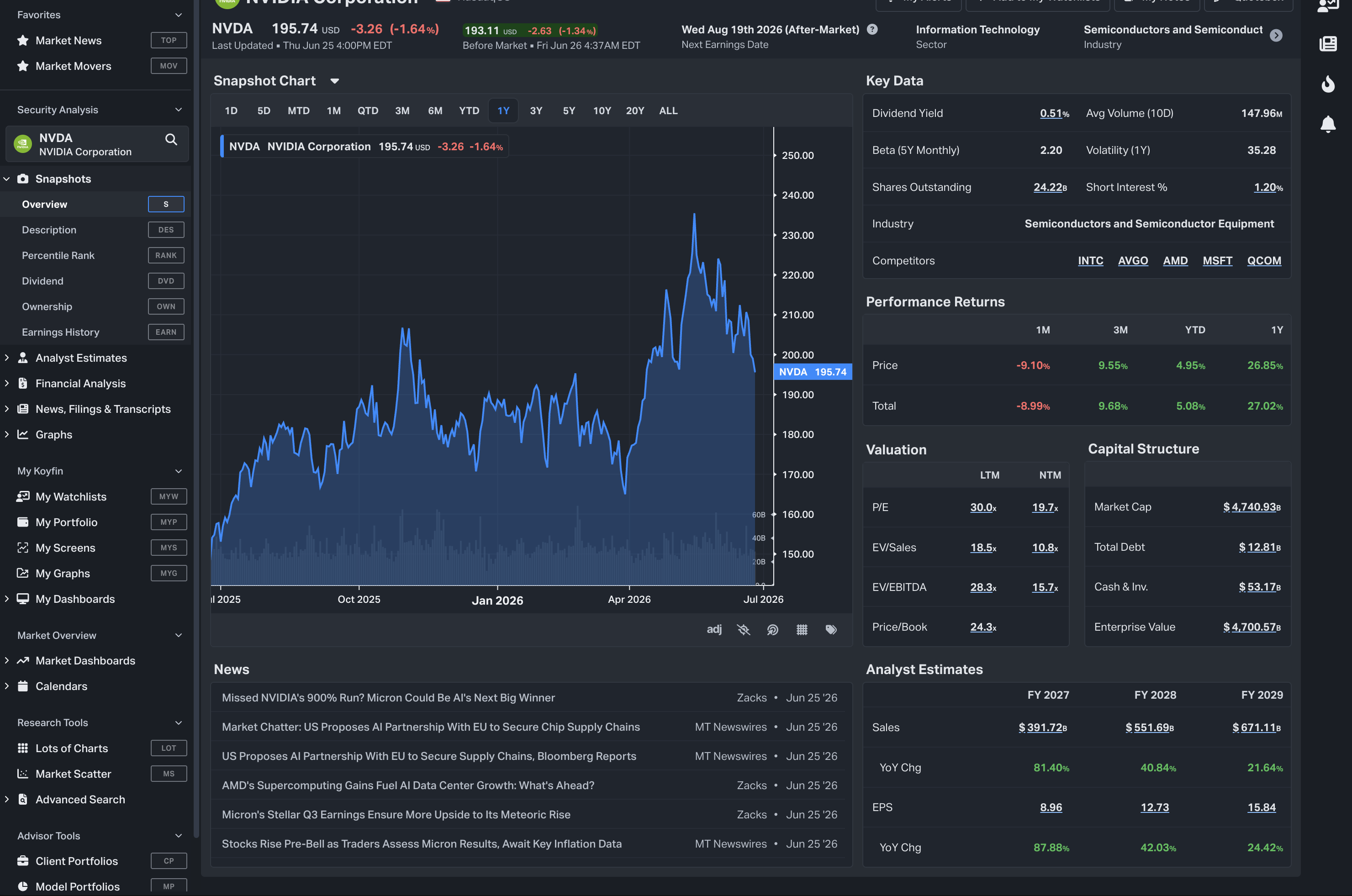 Koyfin dashboard for NVIDIA