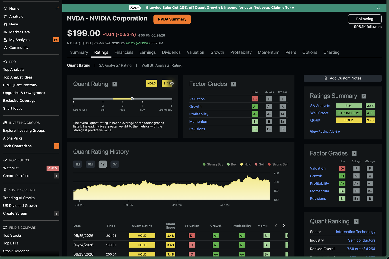 Seeking Alpha Quant Rating and factor grades for NVIDIA