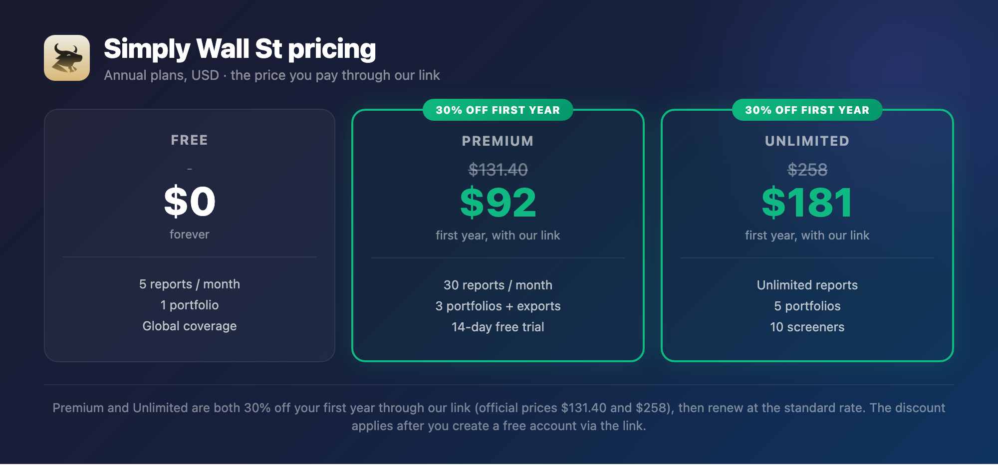 Simply Wall St pricing Free Premium 92 dollars Unlimited 181 dollars first year with our link
