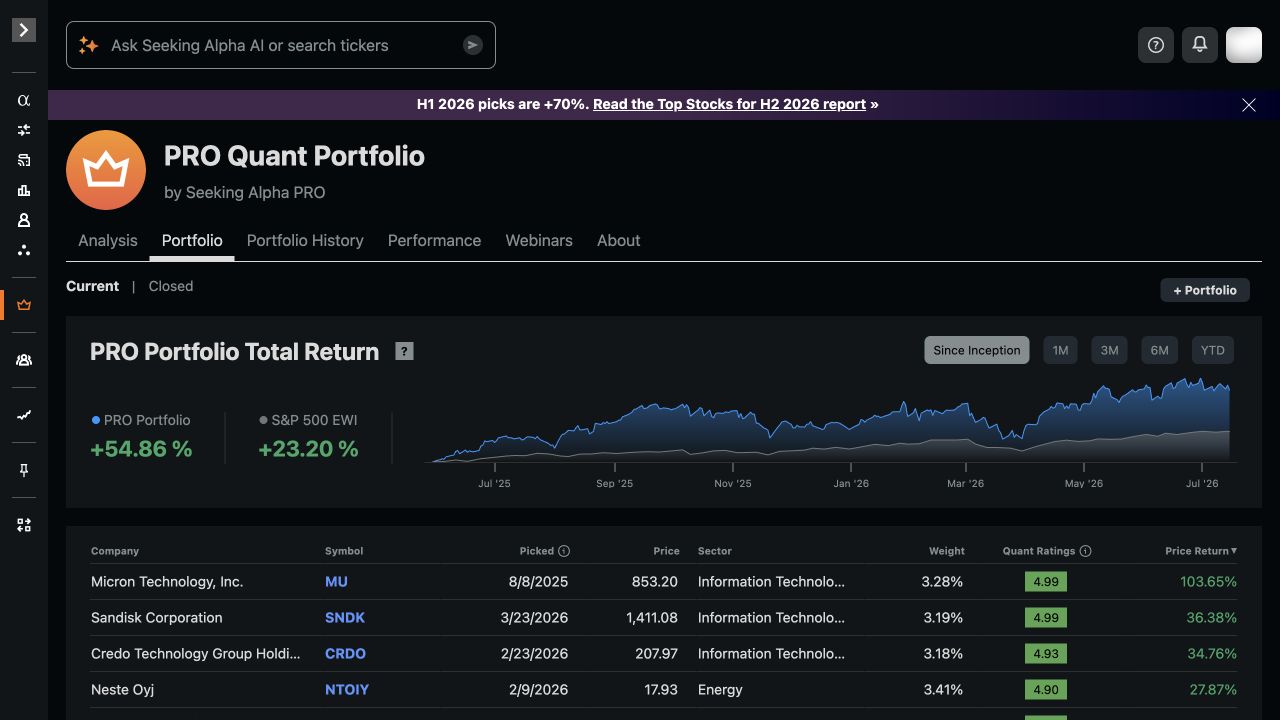 Authenticated Seeking Alpha PRO Quant Portfolio showing +54.86% since inception versus +23.20% for the S&P 500 Equal Weight Index, sorted by highest return with Micron, Sandisk, and Credo Technology visible