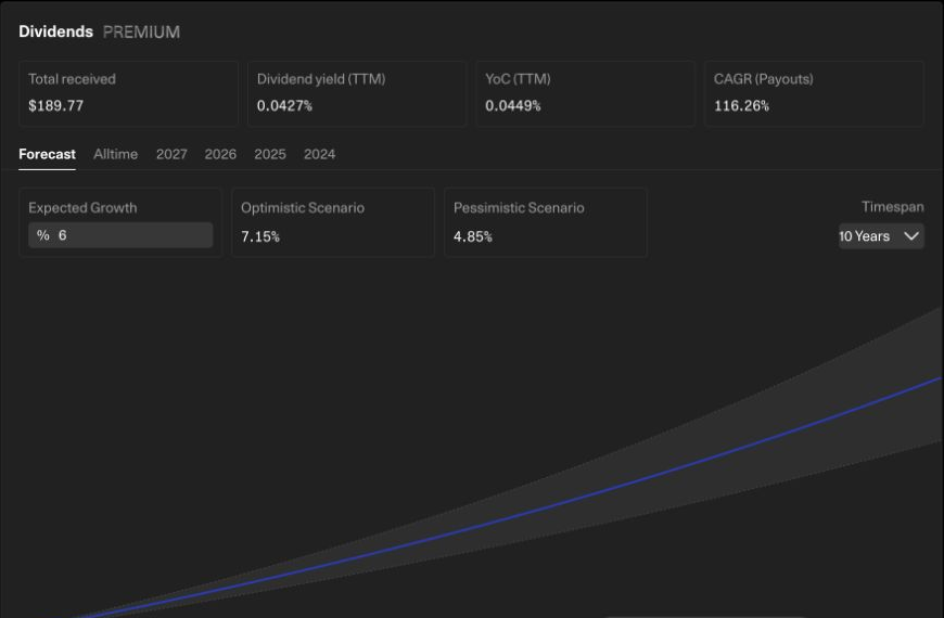 getquin dividend tracker with income forecast, dividend metrics and calendar