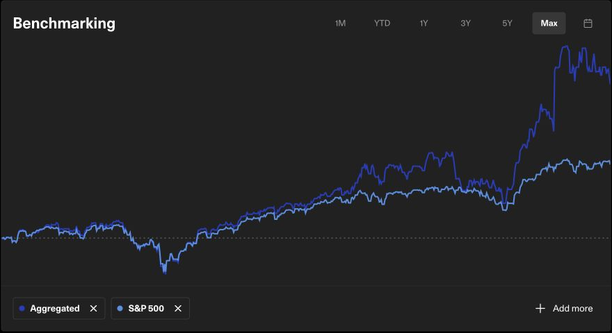 getquin performance chart comparing a portfolio with a market benchmark over time