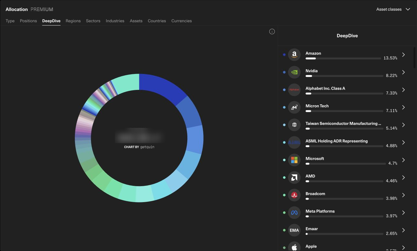 getquin DeepDive showing portfolio allocation by type, regions, sectors and industries