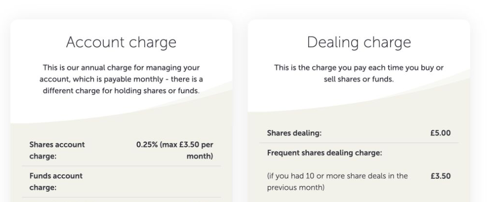 AJ Bell Stocks and Shares ISA account and dealing charges