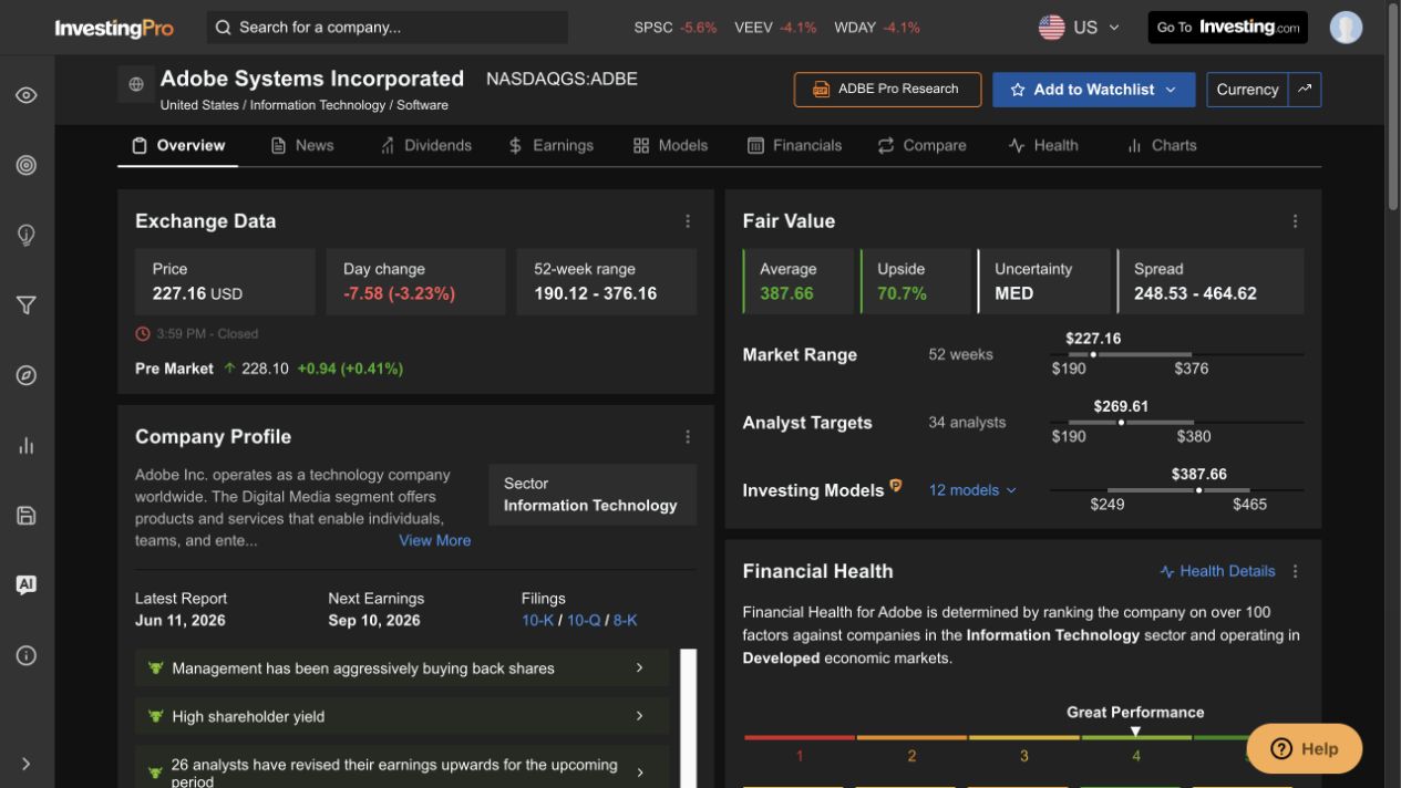 Adobe InvestingPro overview showing a $227.16 price, $387.66 average Fair Value, 70.7 percent upside, Medium uncertainty, a $248.53 to $464.62 spread, and 12 models.
