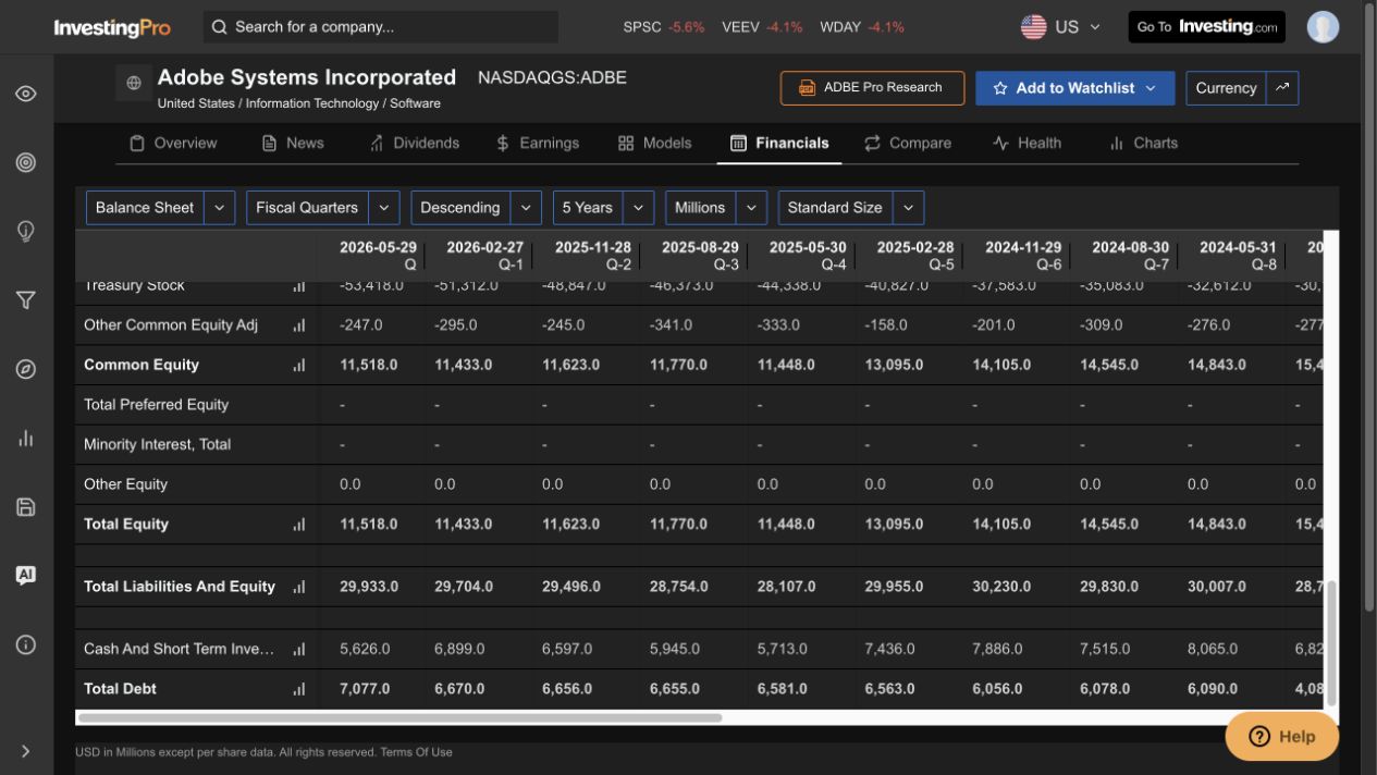 Adobe quarterly balance sheet showing total debt of $7.077 billion on 29 May 2026.