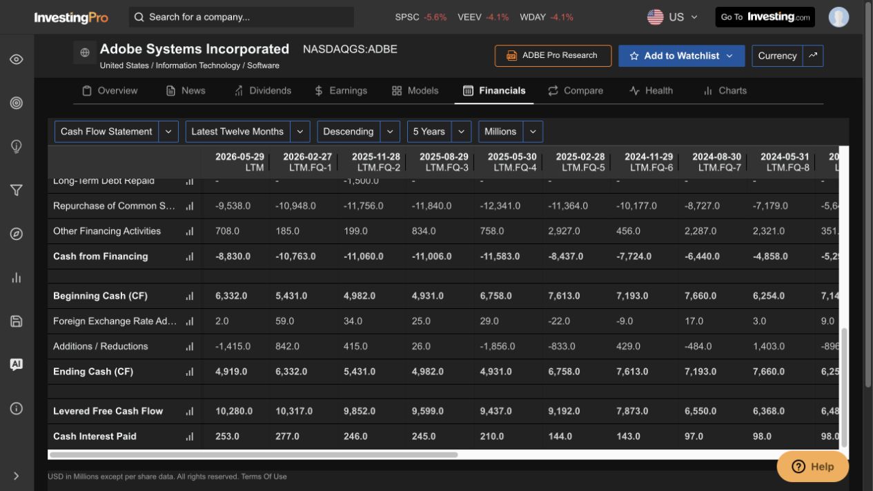 Adobe latest-twelve-month cash flow statement showing levered free cash flow of $10.280 billion for the period ending 29 May 2026.