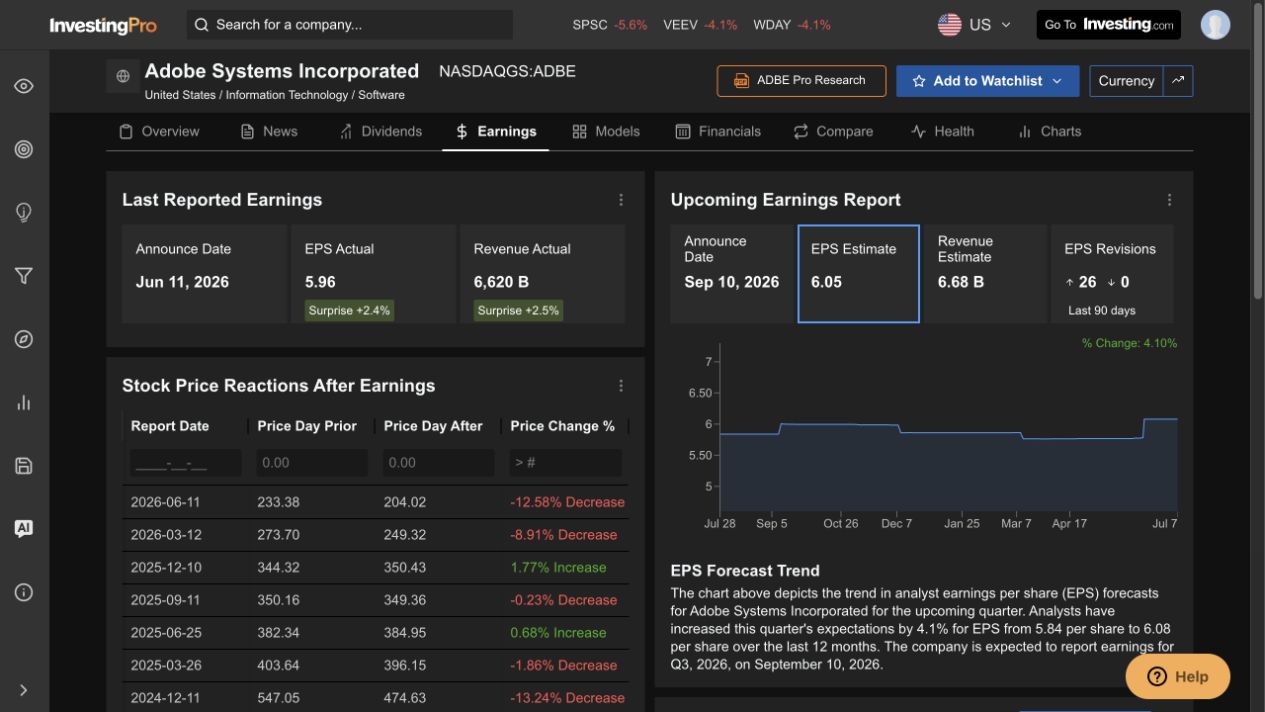 Adobe InvestingPro earnings page showing the 11 June 2026 reported earnings and the 10 September 2026 upcoming report.