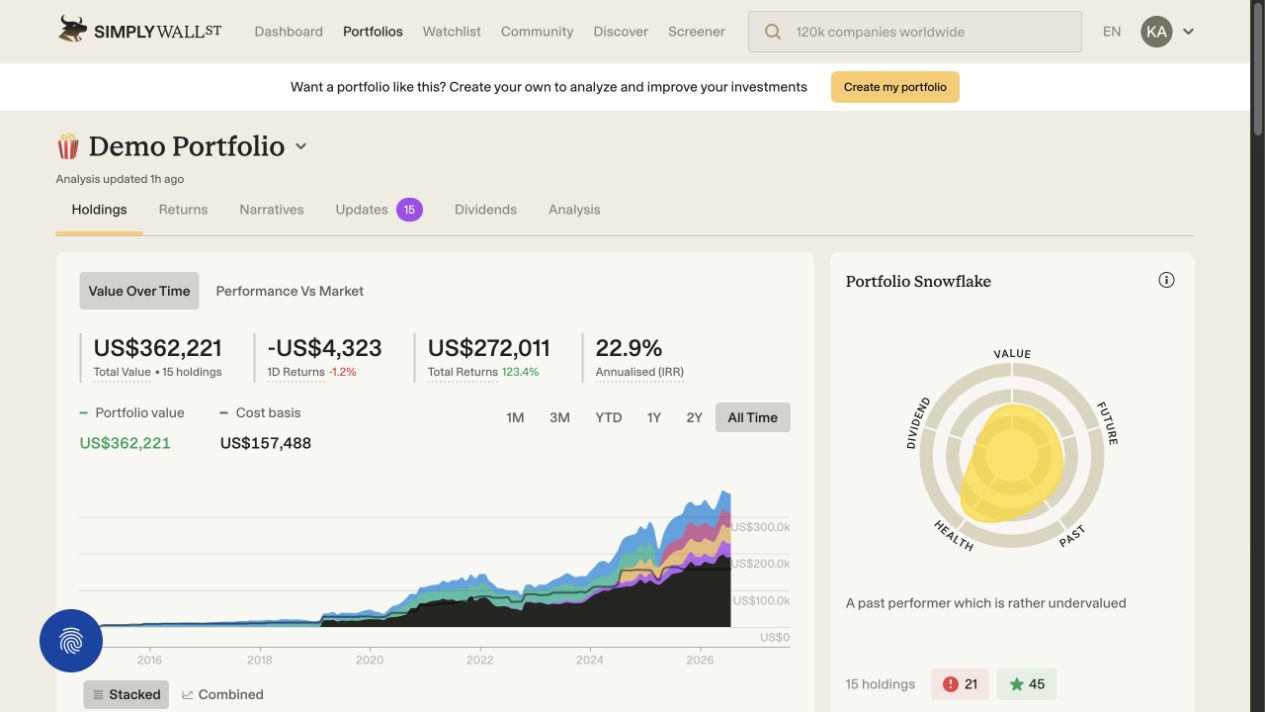 Simply Wall St demo portfolio with returns and Portfolio Snowflake