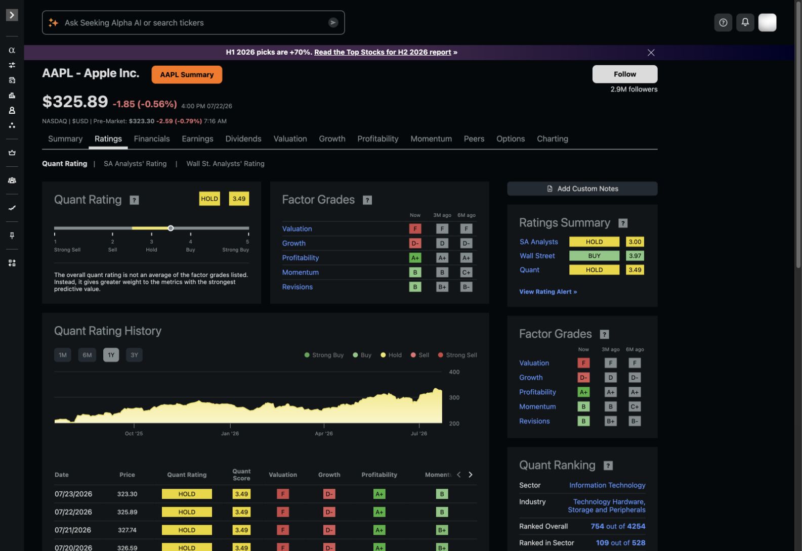 Seeking Alpha Apple stock page showing the complete Quant Rating, analyst ratings, factor grades, and rating history workspace