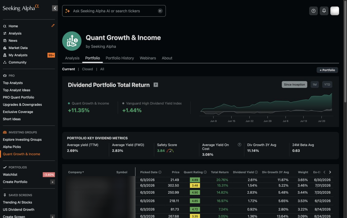 QGI portfolio performance and dividend metrics with stock names redacted