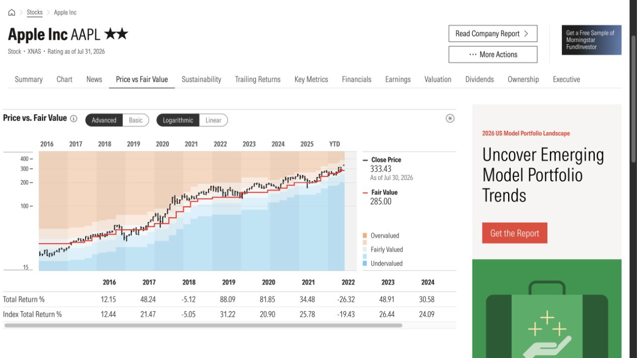 Morningstar Apple stock page showing price, Fair Value estimate, uncertainty rating, and moat research