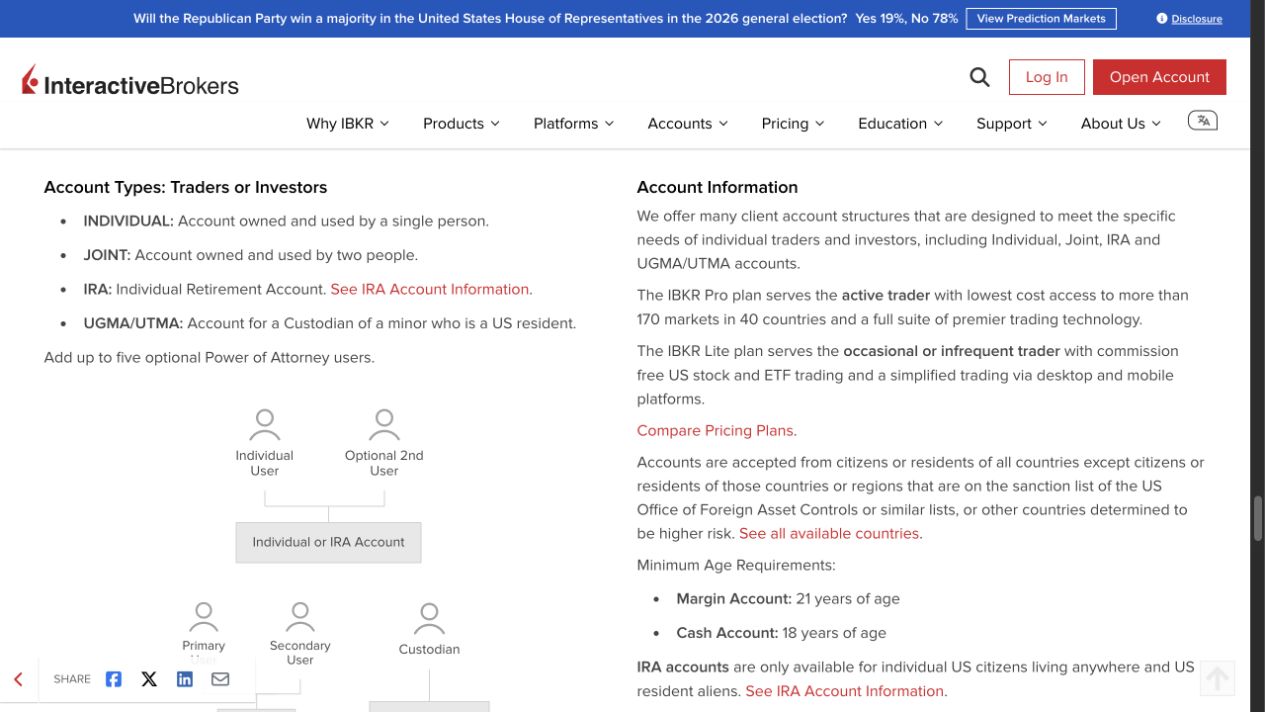 Interactive Brokers US account page describing UGMA and UTMA custodial accounts
