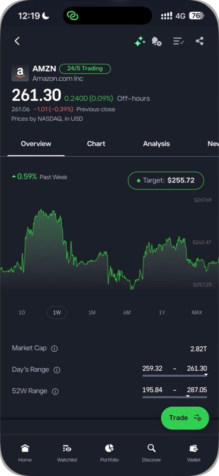 eToro iPhone app Amazon asset page with chart, market data and Trade button